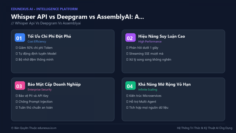 Whisper API vs Deepgram vs AssemblyAI: AI Speech-to-Text Nào Phù Hợp Cho Sản Phẩm SaaS?