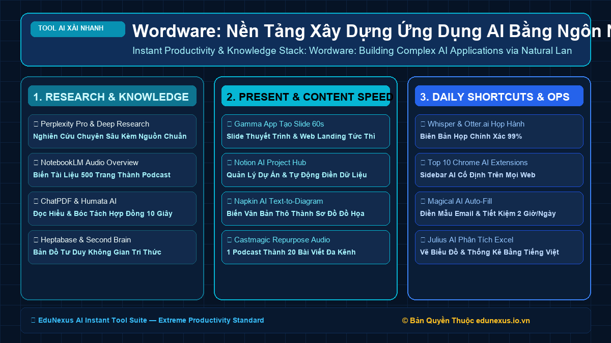 Wordware: Nền Tảng Xây Dựng Ứng Dụng AI Bằng Ngôn Ngữ Tự Nhiên Như Viết Tài Liệu Notion