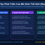Sự Phát Triển Của Mô Hình Thế Giới (World Models) & Ứng Dụng Trong Mô Phỏng Kinh Doanh Ảo (Digital Twins)