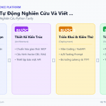 Xây AI Agent Tự Động Nghiên Cứu Và Viết Báo Cáo Bằng Python + Tavily + GPT-4o (Full Source Code)