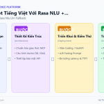 Xây AI Chatbot Tiếng Việt Với Rasa NLU + LLM Fallback: Giải Pháp Hỗn Hợp Cho Doanh Nghiệp