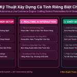 Kỹ Thuật Xây Dựng Cá Tính Riêng Biệt Cho AI Streamer: Hài Hước, Đĩnh Đạc, Chuyên Gia Hay Thân Thiện