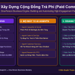 Xây Dựng Cộng Đồng Trả Phí (Paid Community) Bằng AI: Tự Động Điều Phối, Chăm Sóc & Tăng Tương Tác