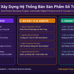 Xây Dựng Hệ Thống Bán Sản Phẩm Số Tự Động Toàn Diện (Digital Products & AI Courses) Thu Nhập Thụ Động
