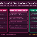 Xây Dựng Trò Chơi Mini-Game Tương Tác Tự Động Trong Livestream Bằng AI Thu Hút Hàng Ngàn Viewer