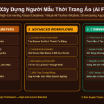 Xây Dựng Người Mẫu Thời Trang Ảo (AI Fashion Model) Trình Diễn Bộ Sưu Tập Không Cần Thuê Model Thật