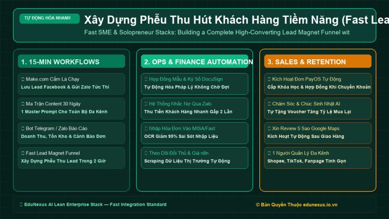 Xây Dựng Phễu Thu Hút Khách Hàng Tiềm Năng (Fast Lead Magnet Funnel) Hoàn Chỉnh Bằng AI Trong 2 Giờ