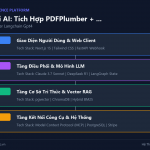 Xử Lý PDF Với AI: Tích Hợp PDFPlumber + LangChain + GPT-4 Để Hỏi Đáp Tài Liệu Nội Bộ