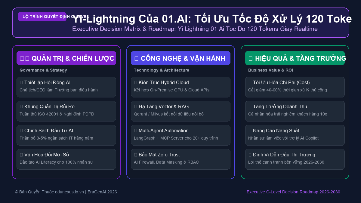 Yi-Lightning Của 01.AI: Tối Ưu Tốc Độ Xử Lý 120 Tokens/s Cho Các Ứng Dụng Realtime B2B