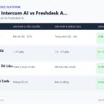 Zendesk AI vs Intercom AI vs Freshdesk AI: Xây Hệ Thống Hỗ Trợ Khách Hàng AI Cho Startup