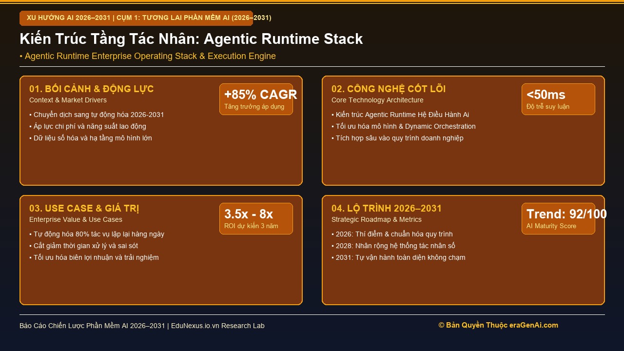 Agentic Runtime: Hệ Điều Hành Mới Cho Phần Mềm Doanh Nghiệp Tự Vận Hành