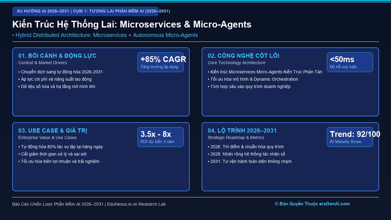 Microservices Kết Hợp Micro-Agents: Tái Định Hình Kiến Trúc Hệ Thống Phân Tán