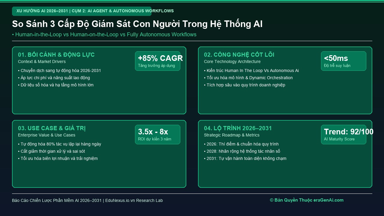 Human-in-the-Loop vs Human-on-the-Loop vs Autonomous: Lựa Chọn Mô Hình Giám Sát Phù Hợp