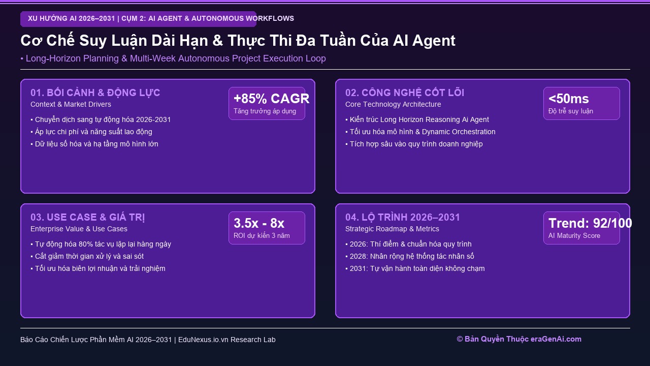 Long-Horizon Reasoning: Khi AI Agent Có Thể Lập Kế Hoạch và Thực Hiện Dự Án Kéo Dài Nhiều Tuần