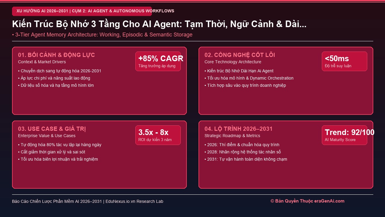 Bộ Nhớ Dài Hạn (Long-term Memory) Của AI Agent: Quản Trị Tri Thức Doanh Nghiệp Bất Biến