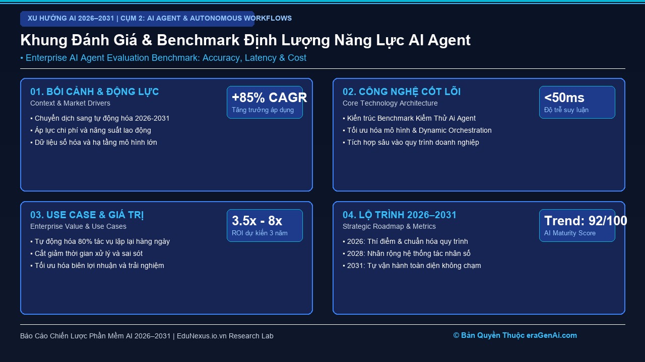 Đánh Giá và Kiểm Thử AI Agent: Tiêu Chuẩn Benchmark Năng Lực Tác Nhân Doanh Nghiệp