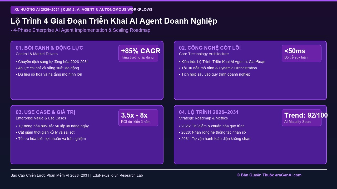Lộ Trình Triển Khai AI Agent 4 Giai Đoạn: Từ Thí Điểm Đến Vận Hành Toàn Diện
