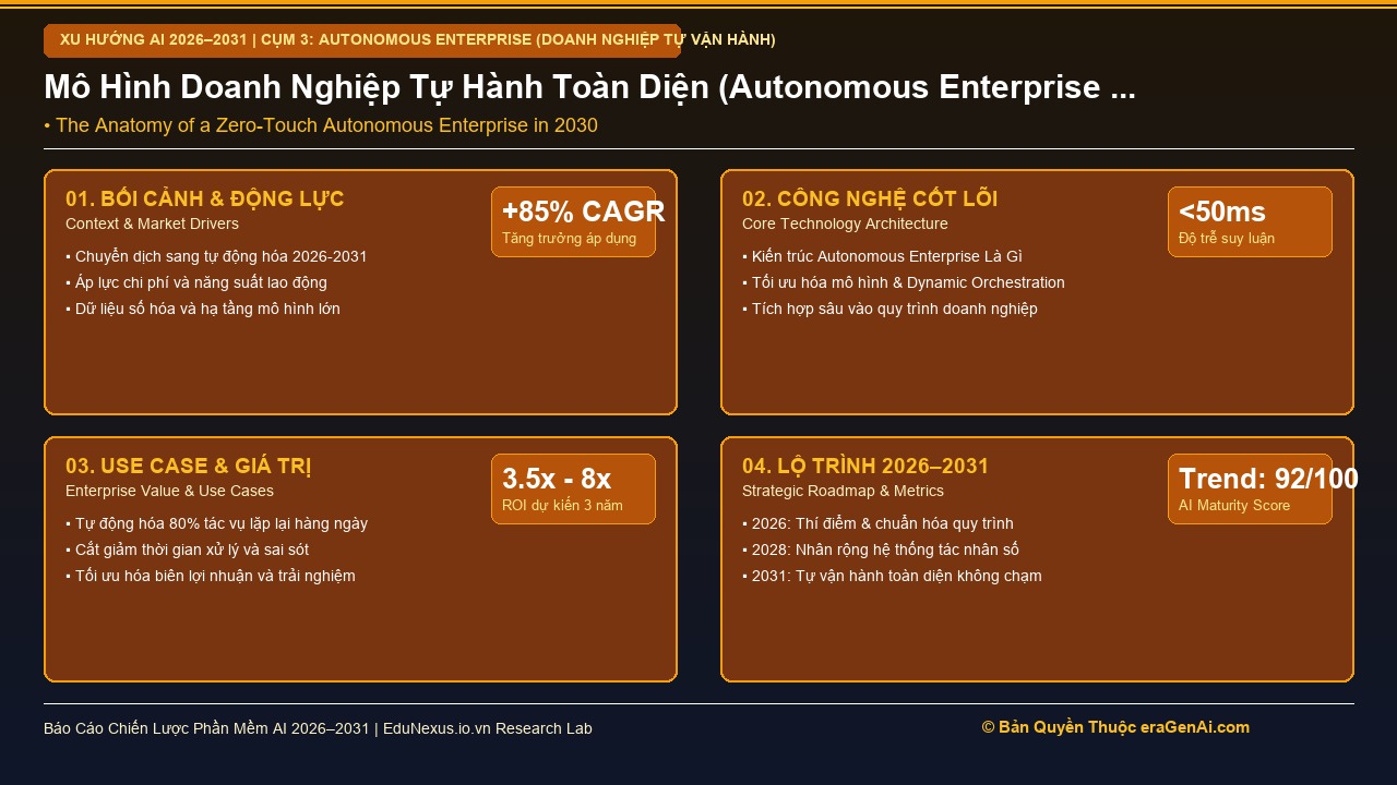 Autonomous Enterprise Là Gì? Mô Hình Doanh Nghiệp Tự Hành Toàn Diện Năm 2030