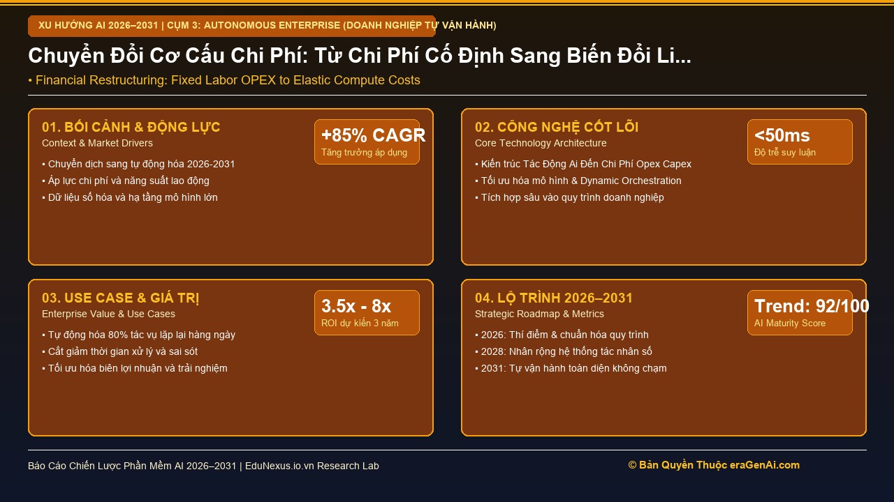 Tác Động Của Mô Hình Tự Hành Đến Cơ Cấu Chi Phí Cố Định và Chi Phí Biến Đổi (OPEX vs CAPEX)