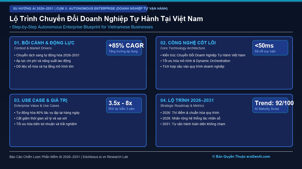 Cẩm Nang Chuyển Đổi Sang Doanh Nghiệp Tự Hành Dành Riêng Cho Doanh Nghiệp Việt Nam