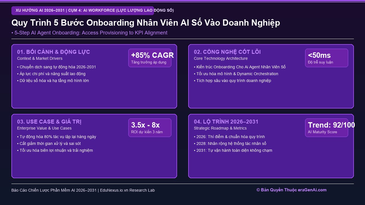 Onboarding Cho AI Agent: Quy Trình Cấp Quyền, Huấn Luyện Ngữ Cảnh và Giao KPI Cho Nhân Viên Số