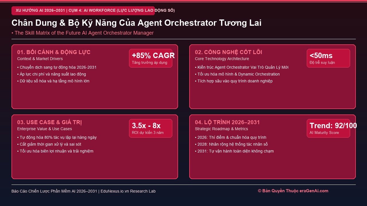 Agent Orchestrator: Vai Trò Mới Của Quản Lý Cấp Trung Trong Doanh Nghiệp Tương Lai
