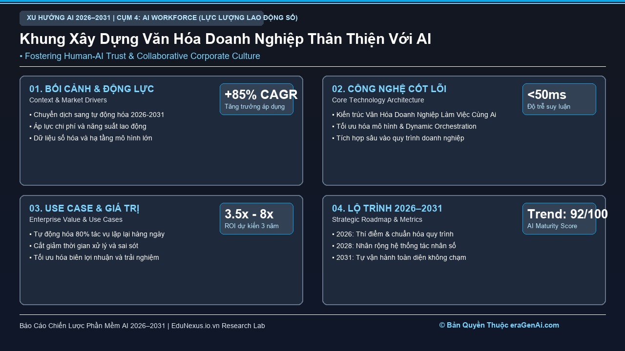 Văn Hóa Doanh Nghiệp Khi Làm Việc Cùng AI: Xóa Bỏ Tâm Lý Đề Phòng và Thúc Đẩy Cộng Tác