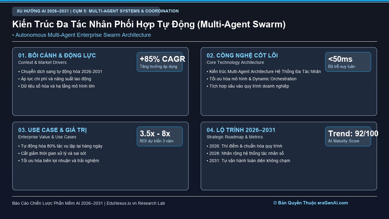 Multi-Agent Architecture: Khi Đội Ngũ Tác Nhân AI Phối Hợp Tự Động Như Một Công Ty Thu Nhỏ