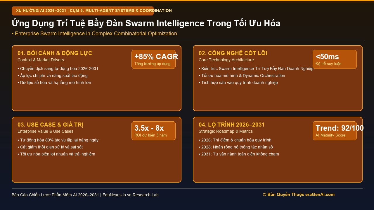 Swarm Intelligence Doanh Nghiệp: Ứng Dụng Trí Tuệ Bầy Đàn Để Giải Quyết Bài Toán Tối Ưu Phức Tạp