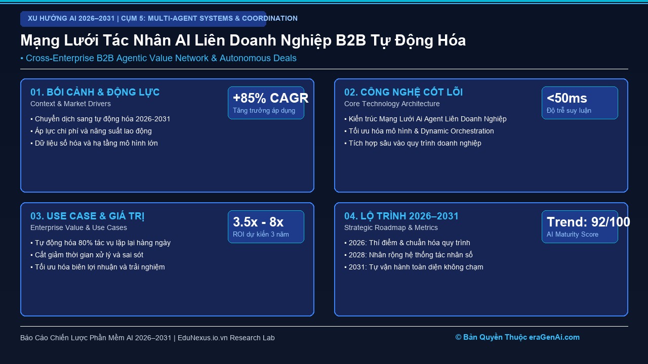 Mạng Lưới AI Agent Giữa Các Doanh Nghiệp Đối Tác (Cross-Enterprise Agentic Networks)