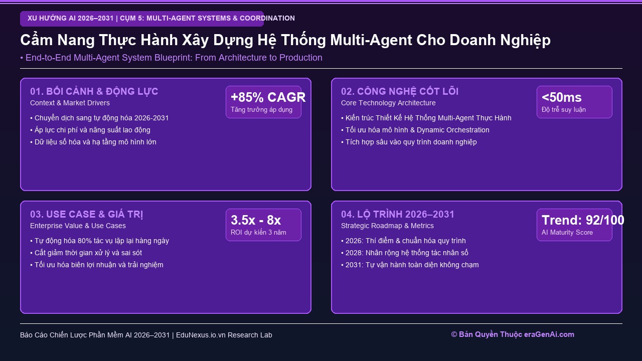 Thiết Kế Hệ Thống Multi-Agent Đầu Tiên: Hướng Dẫn Thực Hành Từ Kiến Trúc Đến Triển Khai