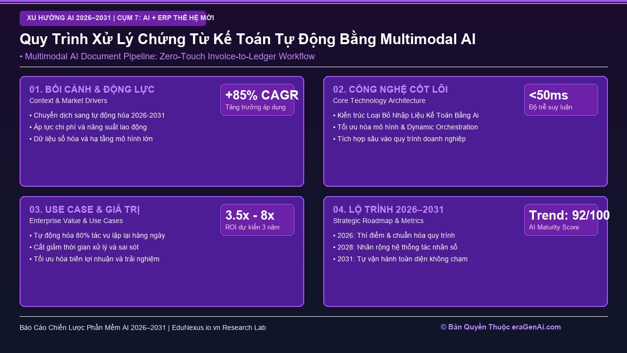 Loại Bỏ 90% Nhập Liệu Thủ Công Trong Kế Toán Doanh Nghiệp Nhờ AI OCR Đa Phương Thức