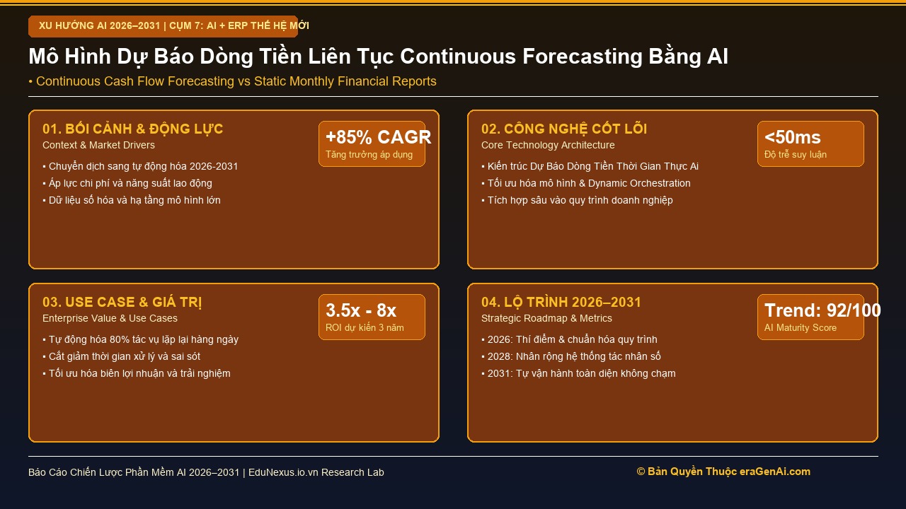 Dự Báo Dòng Tiền Thời Gian Thực (Continuous Forecasting) Thay Thế Báo Cáo Tài Chính Định Kỳ