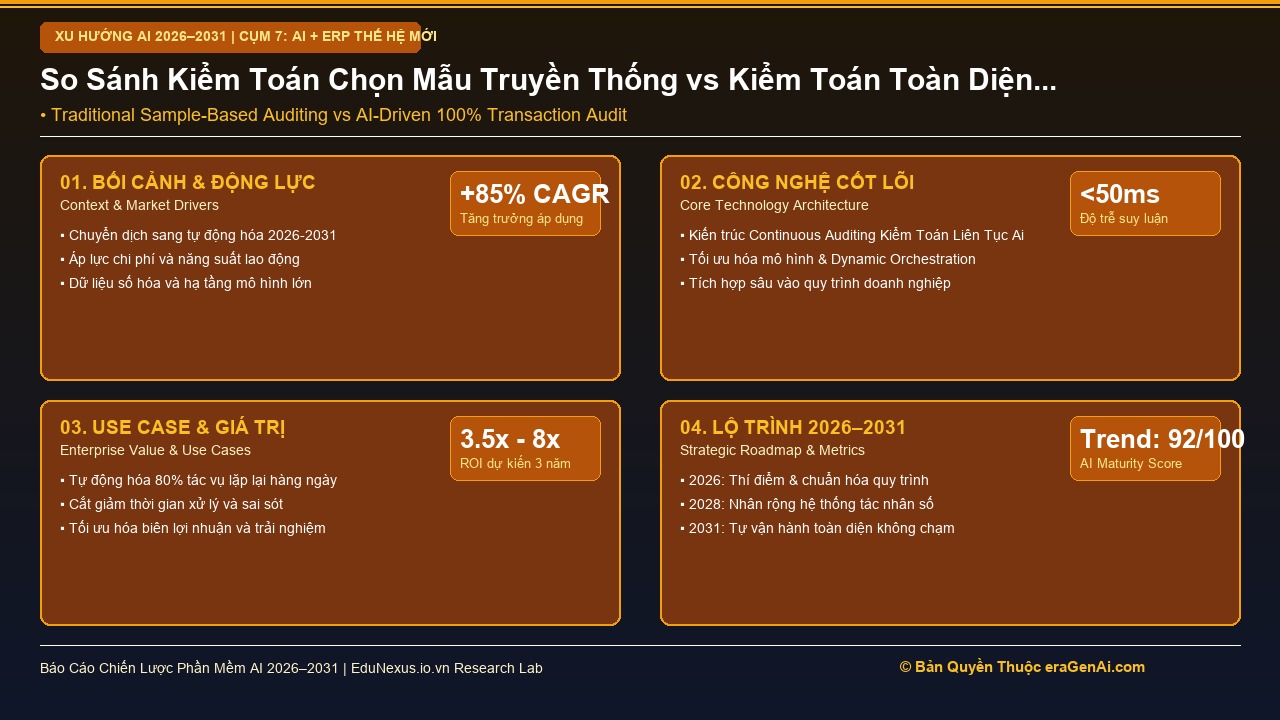 Kiểm Toán Liên Tục (Continuous Auditing): AI Soát Xét 100% Giao Dịch Thay Vì Chọn Mẫu