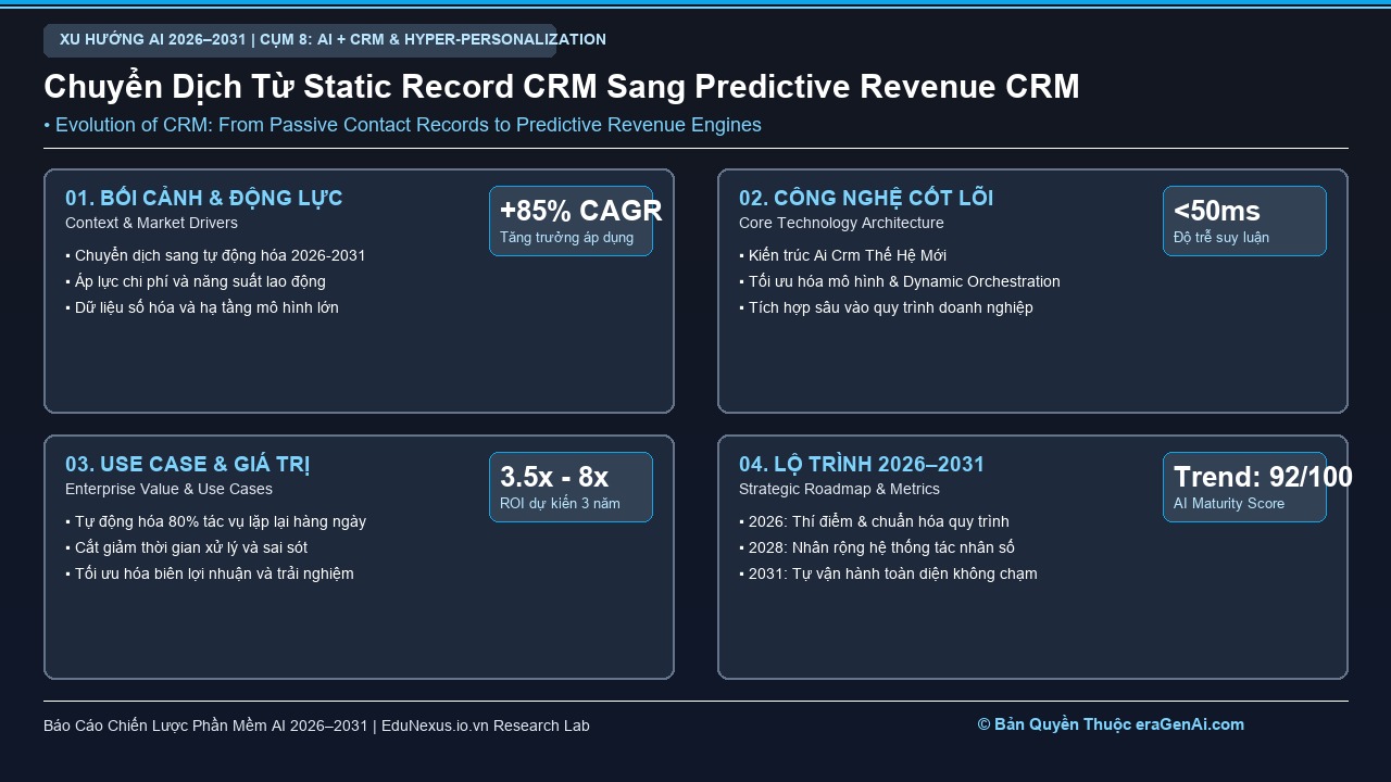 AI CRM Thế Hệ Mới: Từ Hệ Thống Lưu Trữ Liên Hệ Sang Cỗ Máy Thúc Đẩy Doanh Thu Tự Hành