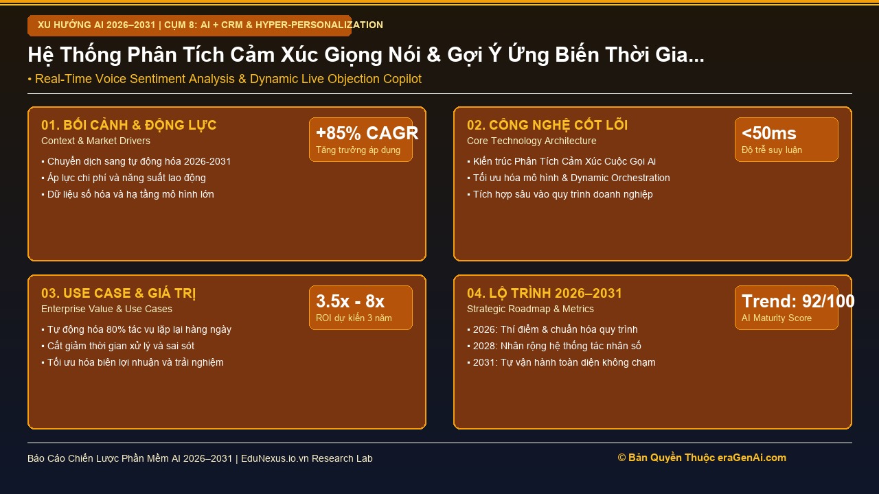 Phân Tích Cảm Xúc Khách Hàng Thời Gian Thực (Real-Time Sentiment Analysis) Trong Cuộc Gọi