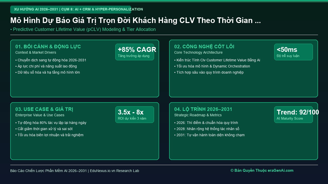 Đo Lường Giá Trị Trọn Đời Khách Hàng (Customer Lifetime Value – CLV) Bằng Machine Learning