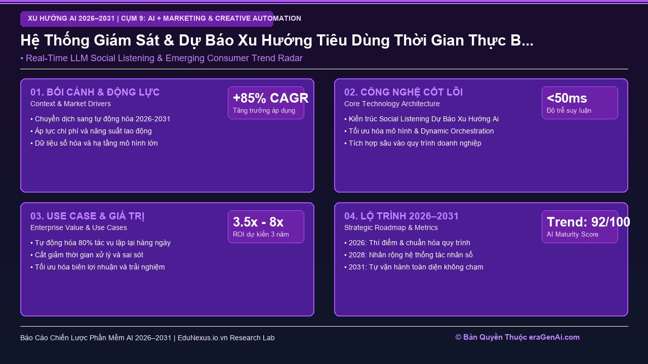 Social Listening và Dự Báo Xu Hướng Bằng Large Language Models Trước Khi Bùng Nổ