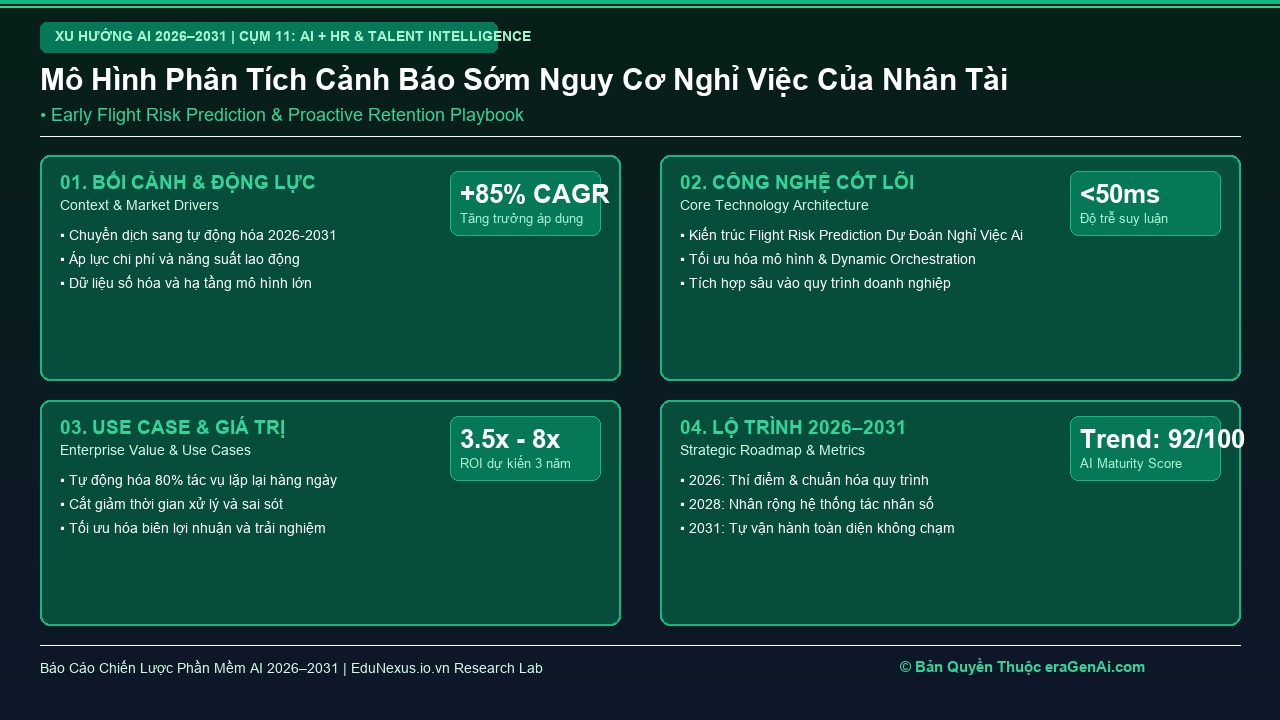 Dự Đoán Nguy Cơ Nghỉ Việc (Flight Risk Prediction) và Kích Hoạt Kế Hoạch Giữ Chân Nhân Tài