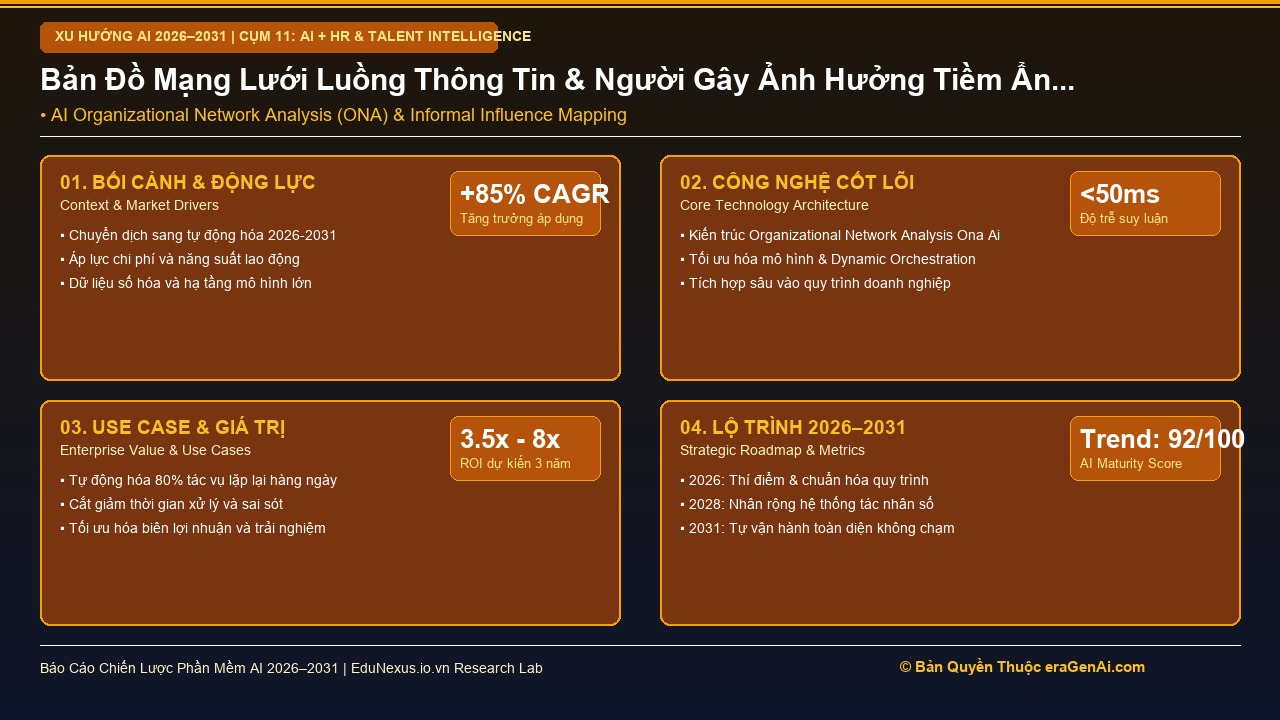 Phân Tích Mạng Lưới Tổ Chức (Organizational Network Analysis – ONA) Bằng AI Để Tìm Lãnh Đạo Tiềm Ẩn