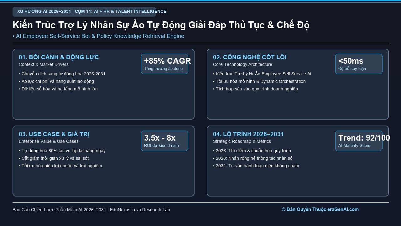 Trợ Lý HR Ảo Cho Nhân Viên (Employee Self-Service AI): Giải Đáp Mọi Chính Sách Trong 3 Giây