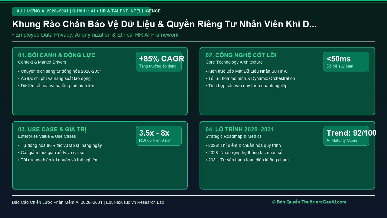 Quy Chuẩn Bảo Mật Dữ Liệu Nhân Sự và Quyền Riêng Tư Khi Triển Khai AI Trong Doanh Nghiệp
