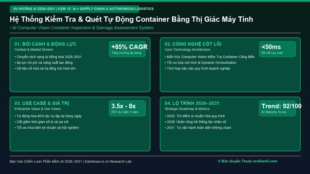 Kiểm Soát Chất Lượng Container và Hàng Hóa Bằng AI Computer Vision Tại Cảng Biển và Cửa Khẩu