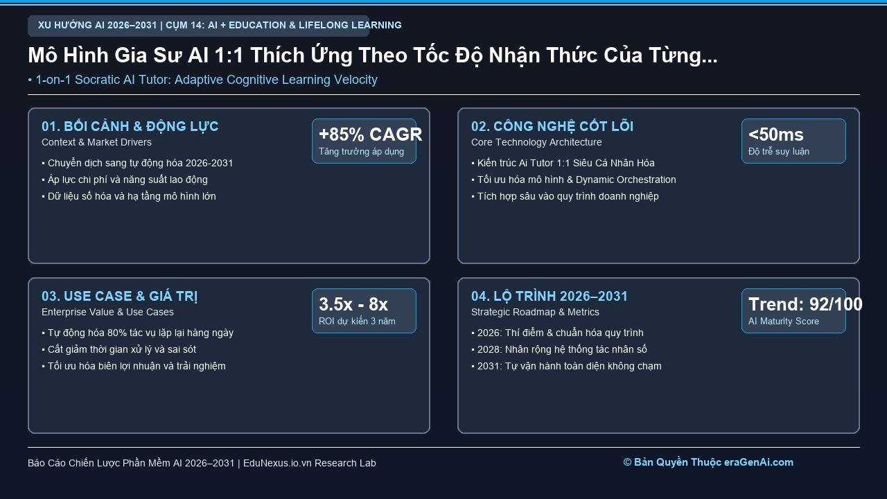 AI Tutor 1:1 Siêu Cá Nhân Hóa: Chấm Dứt Kỷ Nguyên Một Giáo Trình Cho Tất Cả Học Sinh