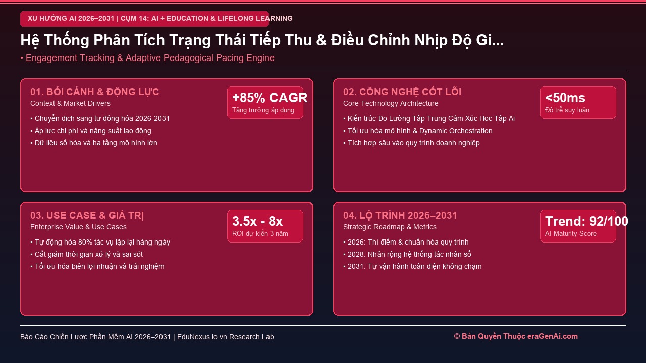 Đo Lường Mức Độ Tập Trung và Cảm Xúc Người Học Bằng AI Để Tối Ưu Hiệu Quả Tiếp Thu