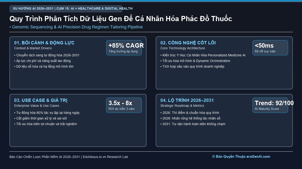 Y Học Cá Nhân Hóa (Personalized Medicine): Thiết Kế Phác Đồ Điều Trị Dựa Trên Bộ Gen và AI