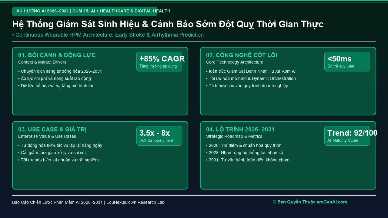 Giám Sát Bệnh Nhân Từ Xa (Remote Patient Monitoring) Bằng Thiết Bị Đeo AI Cảnh Báo Sớm Đột Quỵ