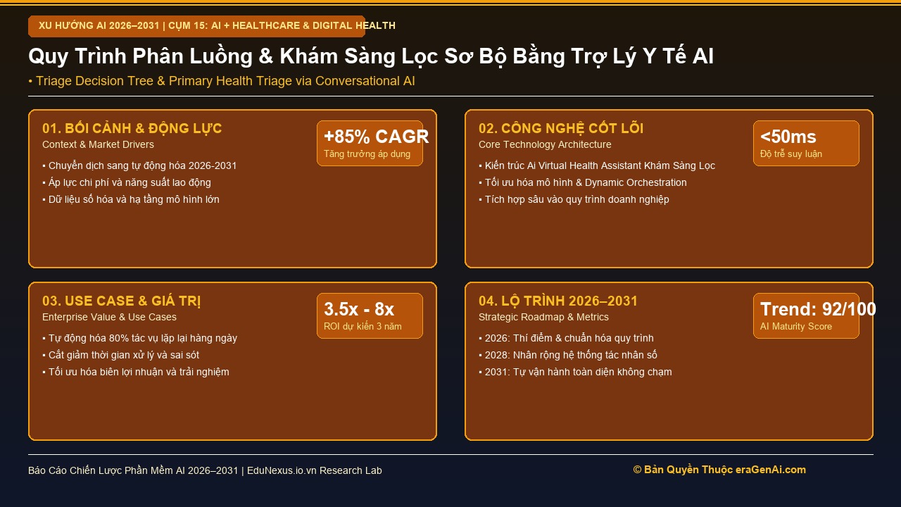 AI Virtual Health Assistant: Khám Sàng Lọc Ban Đầu và Hướng Dẫn Chăm Sóc Sức Khỏe 24/7