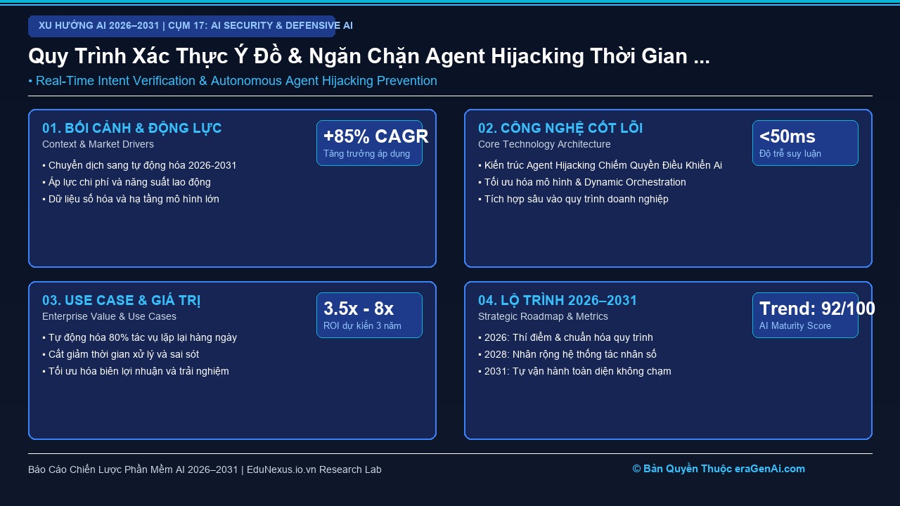 Ngăn Chặn Chiếm Đoạt Quyền Điều Khiển AI Agent (Agent Hijacking) Trong Hệ Thống Tự Vận Hành