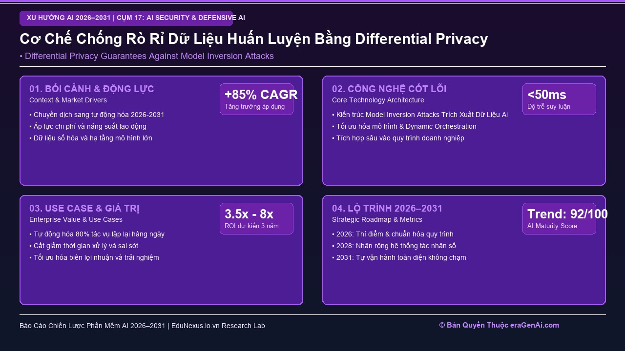 Model Inversion và Membership Inference Attacks: Ngăn Chặn Trích Xuất Dữ Liệu Nhạy Cảm